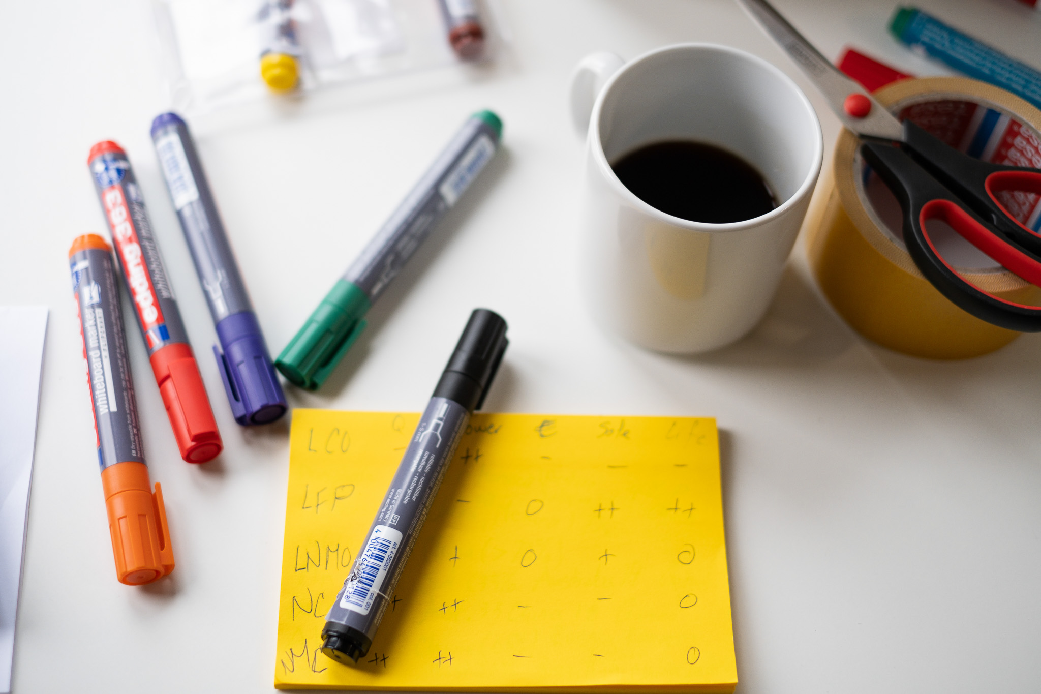 Stifte, Notizblock und Tasse Kaffee