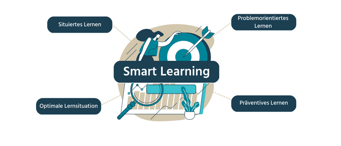 Was bedeutet Smart Learning?